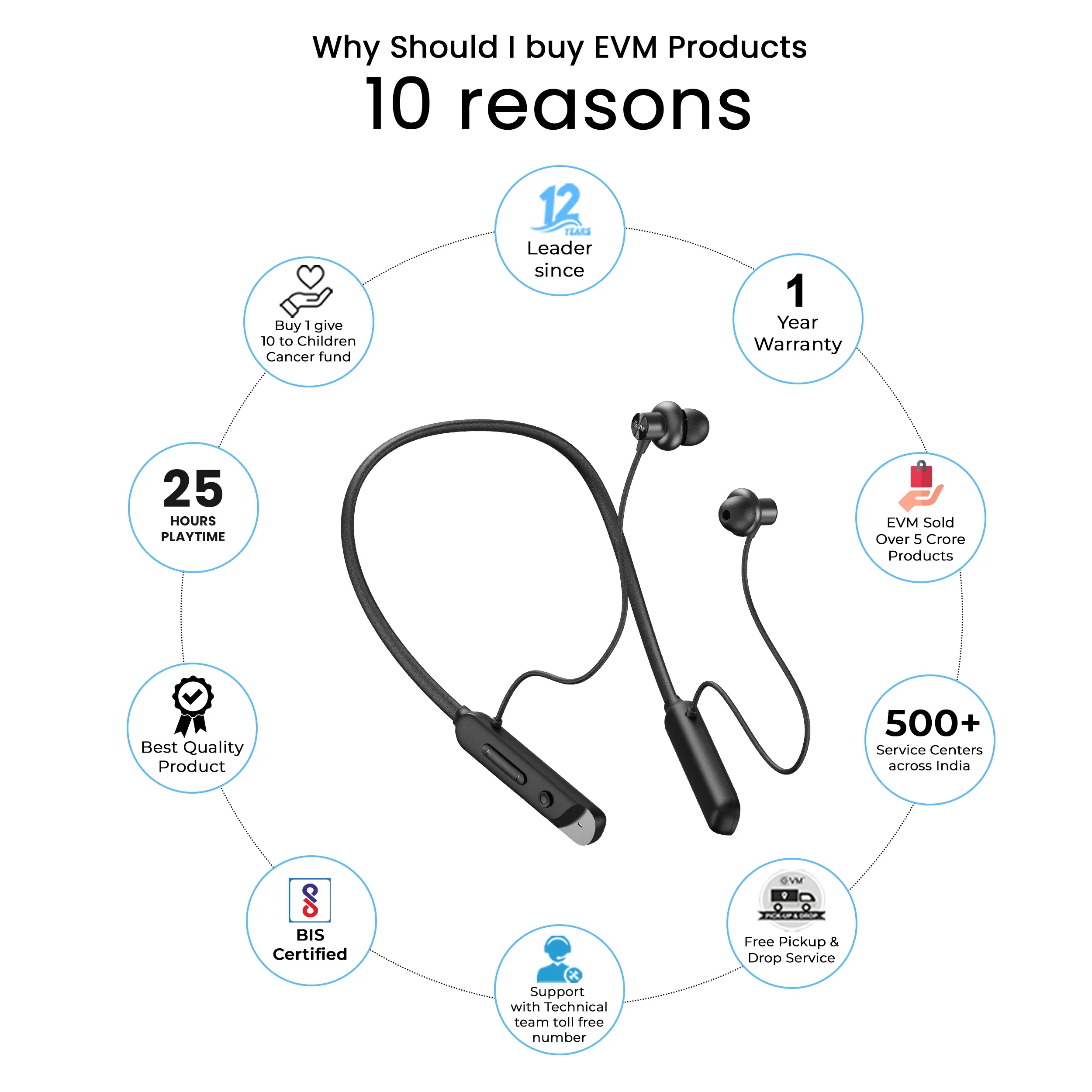 EVM Bluetooth Neckband Earphone EnSport 2.0 (NB-036) Black view 3
